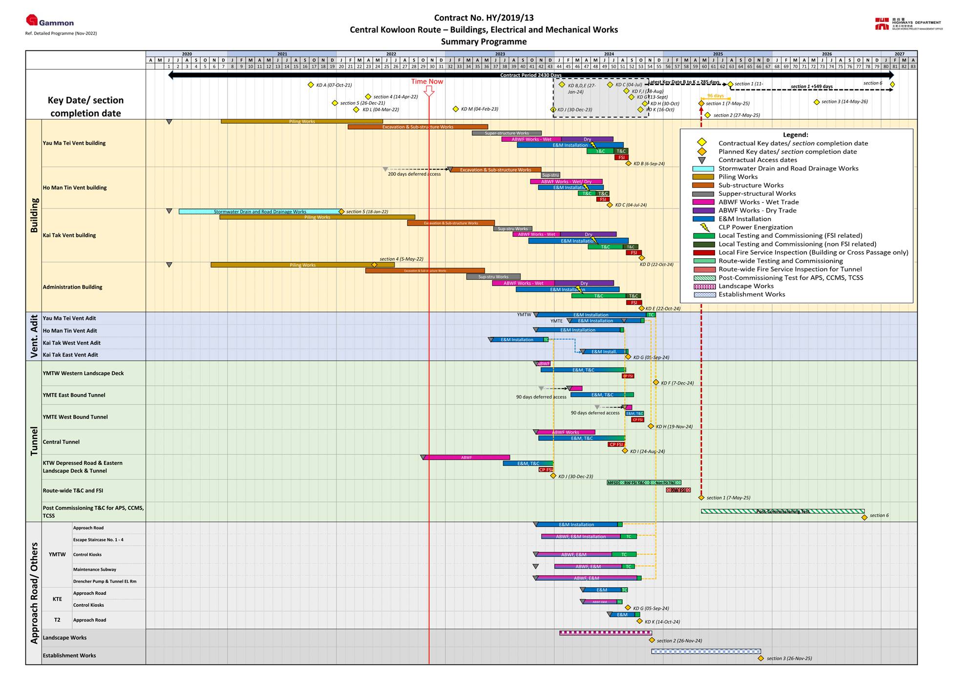 Timeline
Description automatically generated